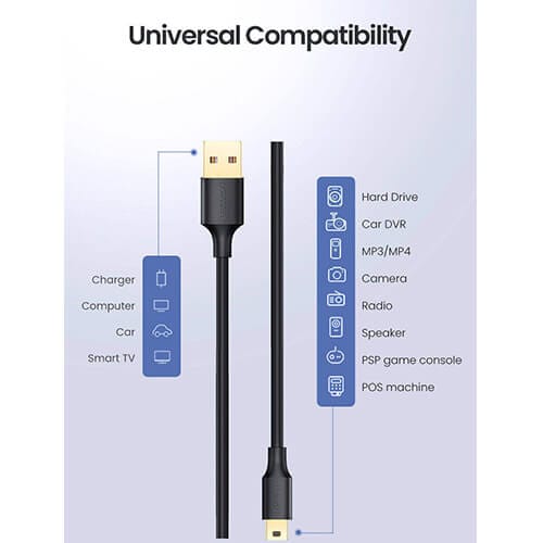 2-Pack 5.9ft Mini USB Cable, Built-in Ferrite Core, USB 2.0 A To Mini B...