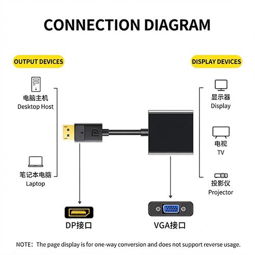 JiNGHUA JH-Z145 DP to VGA Converter 1080P DisplayPort to VGA Adapter Cable for Desktop and Laptop - Image 2
