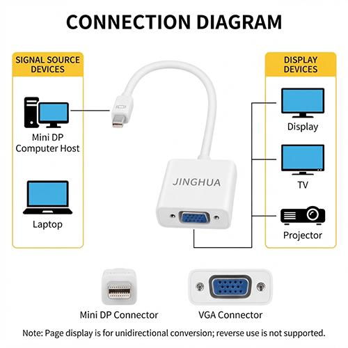 JiNGHUA JH-Z611 Mini DP to VGA Converter DisplayPort to VGA High-Definition Adapter Cable for Desktop Host and Laptop - Image 2