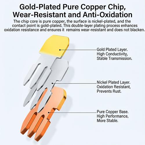 Mindpure NW011 LX10271 RJ45 Network Cable Crystal Head Connector - 100 Pcs Box (Unshielded 3U Gold-Plated) - Image 2