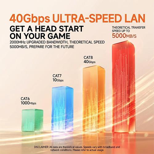 Mindpure NW030 LX10836 Cat8 Ethernet Cable 0.5M 40Gbps 2000MHz Super Speed Pure Copper Gaming LAN Cable - Image 2