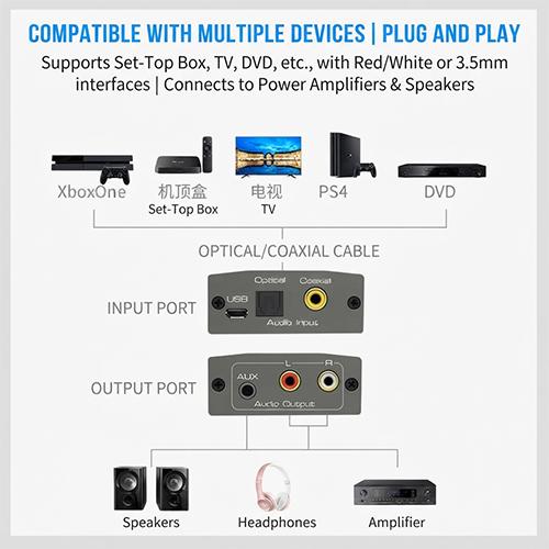 VPFET CV106AD Digital to Analog Audio Converter Optical Toslink and Coaxial to RCA L/R & 3.5mm Jack Stereo Audio Adapter with USB Power Cable for Smart TV Soundbar and Home Theater Systems - Image 5