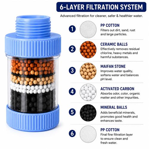 TAOSHUAI TS-03 360 Degree Rotating Faucet Water Filter Kitchen Tap Water Purifier Splash Proof Universal Filter - Image 2